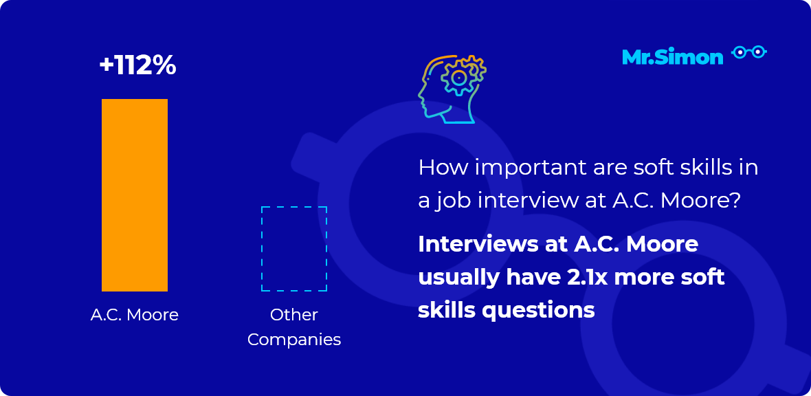 A.C. Moore interview question statistics