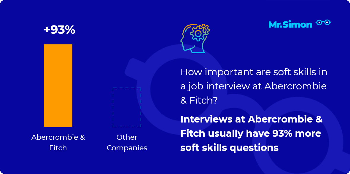 Abercrombie & Fitch interview question statistics