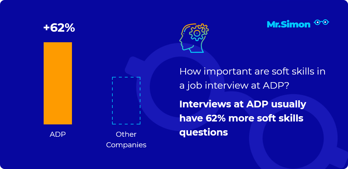 ADP interview question statistics