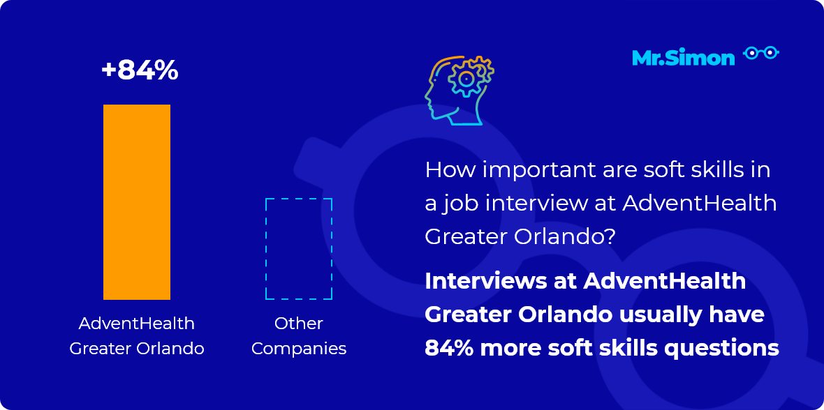 AdventHealth Greater Orlando interview question statistics
