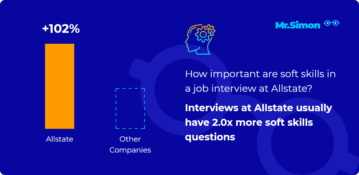 Allstate interview question statistics