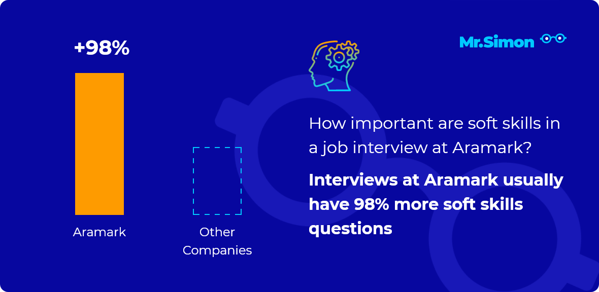 Aramark interview question statistics