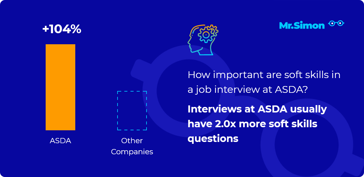 ASDA interview question statistics