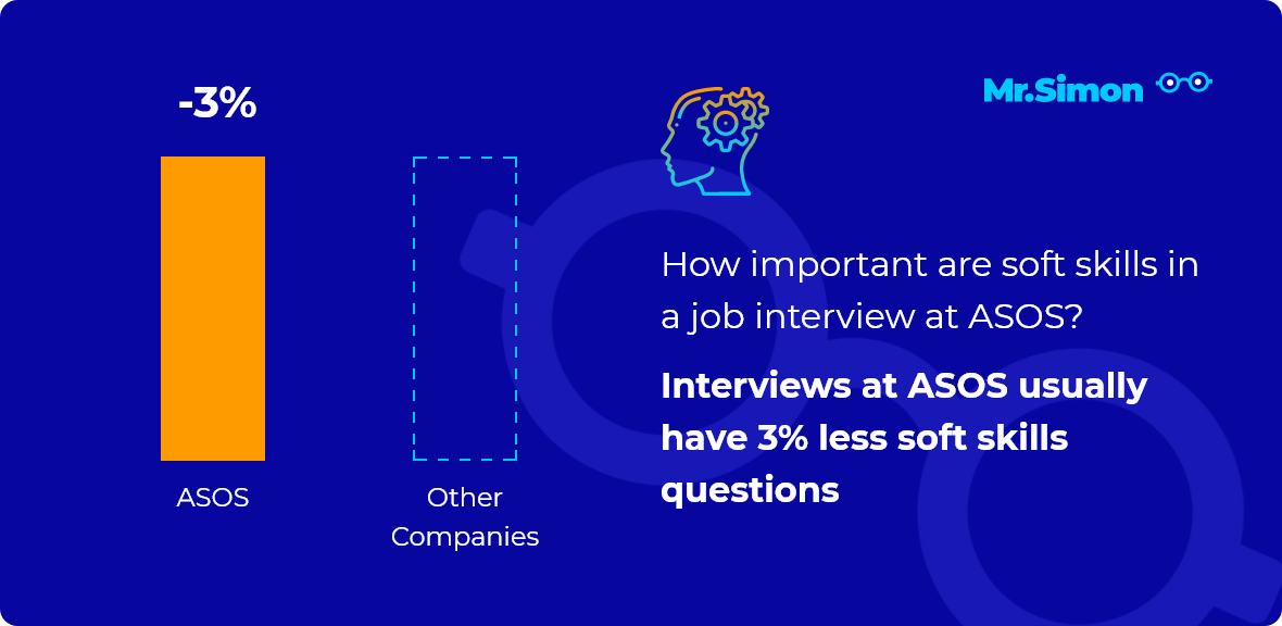 ASOS interview question statistics