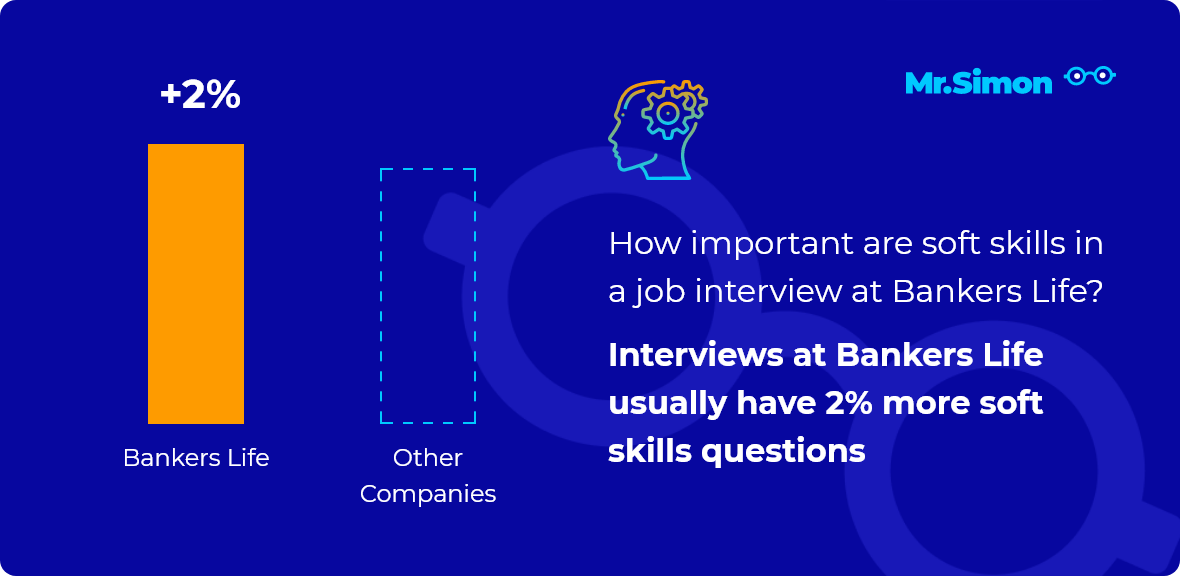 Bankers Life interview question statistics