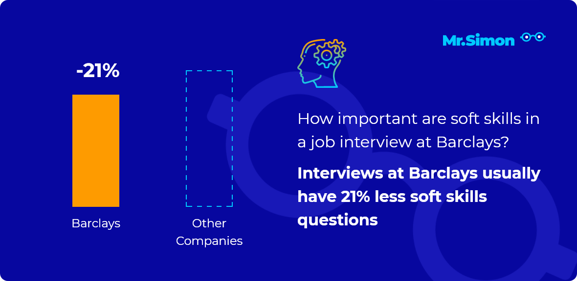 Barclays interview question statistics