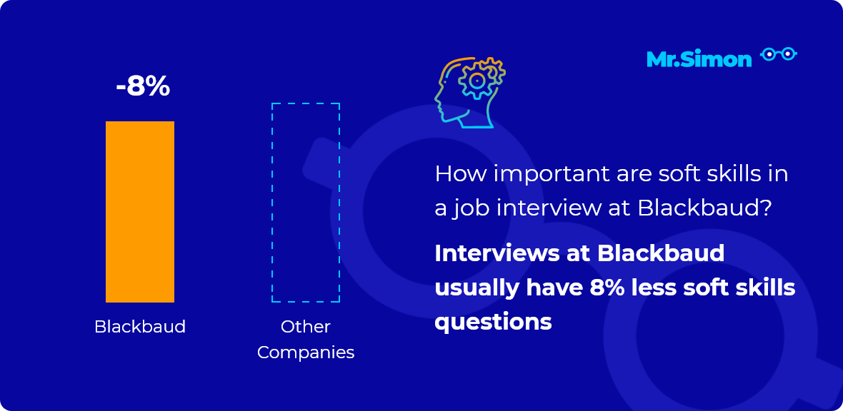 Blackbaud interview question statistics