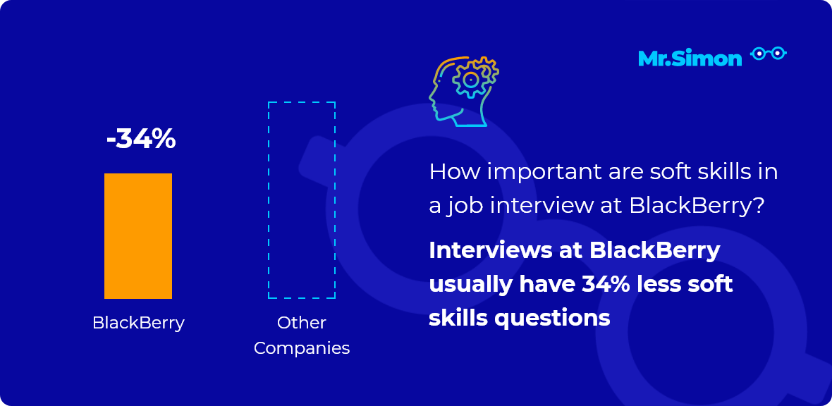 BlackBerry interview question statistics