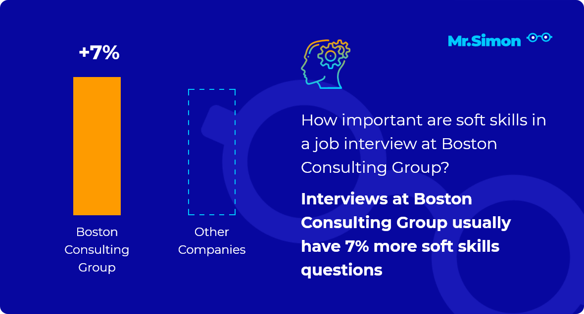 Boston Consulting Group interview question statistics