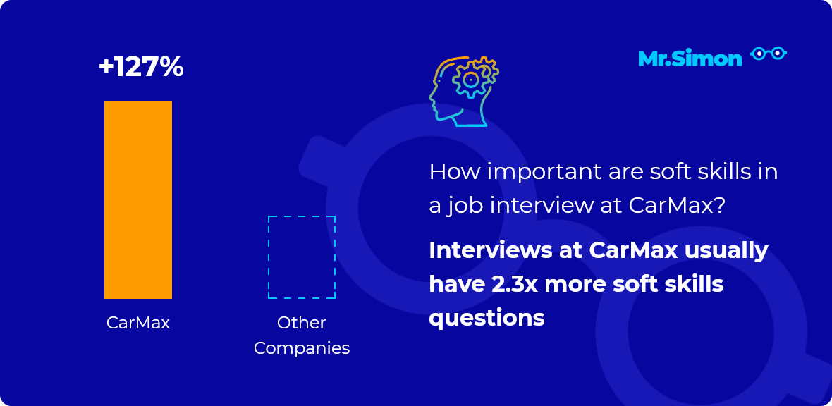 CarMax interview question statistics