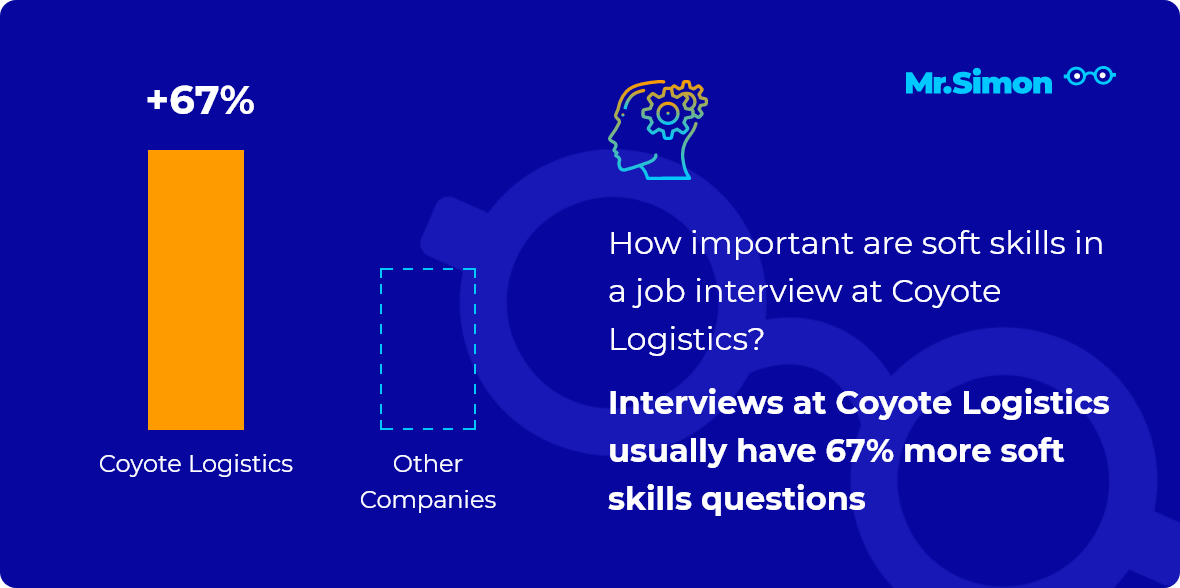 Coyote Logistics interview question statistics