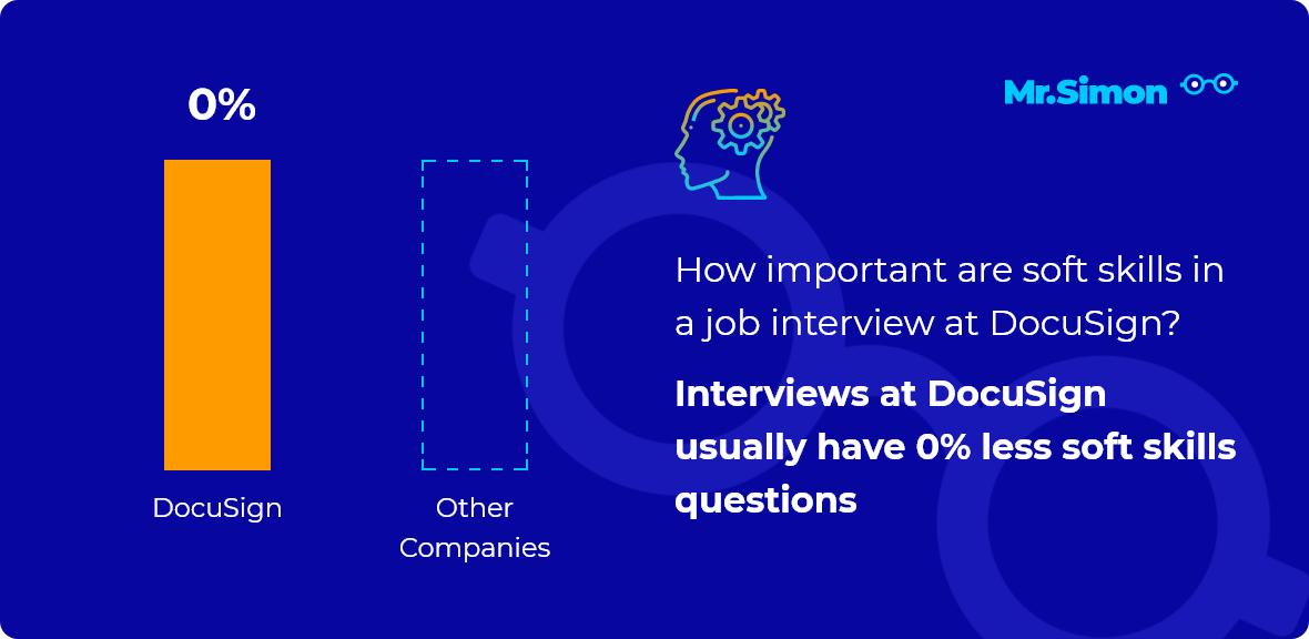 Top 10 most frequent job interview questions asked by HR managers during initial phone or onsite interviews at DocuSign