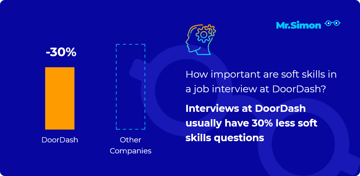 DoorDash interview question statistics