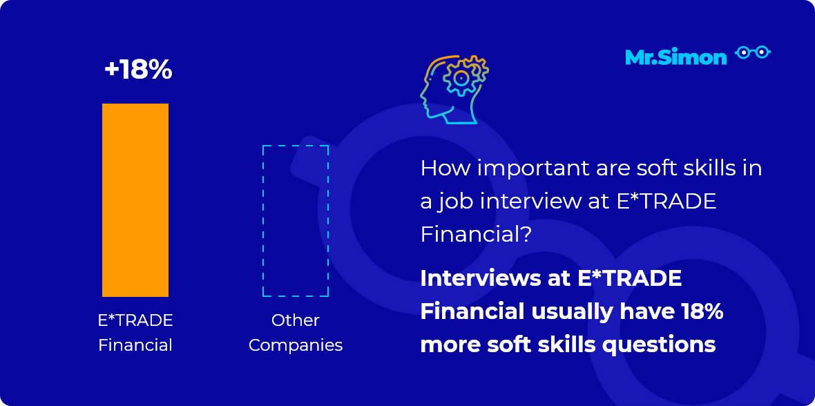 E*TRADE Financial interview question statistics