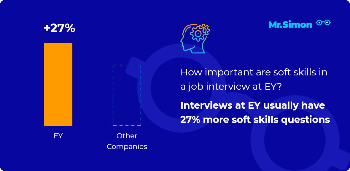 EY interview question statistics
