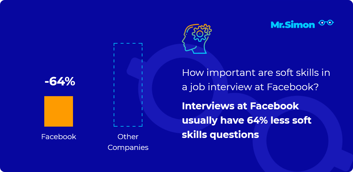 Facebook interview question statistics