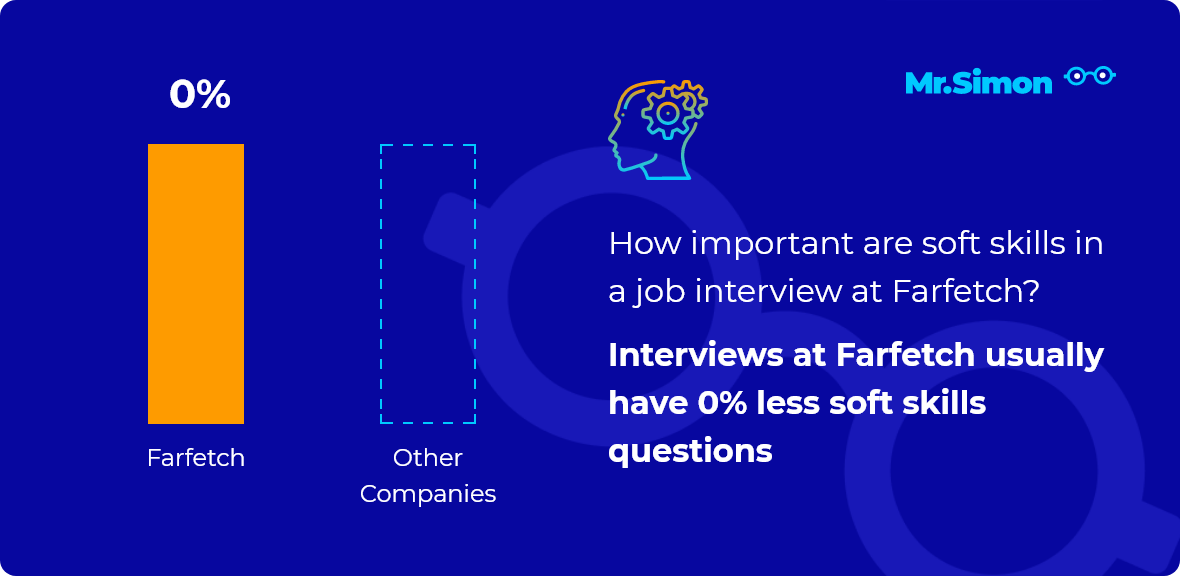 Farfetch interview question statistics