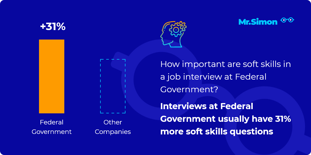 Federal Government interview question statistics