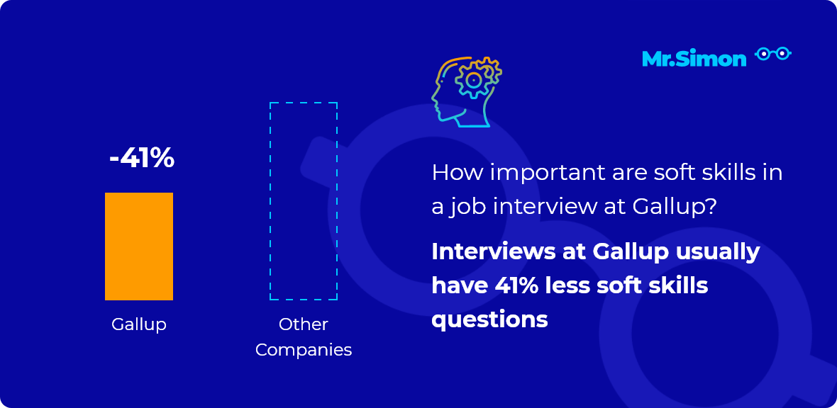 Gallup interview question statistics