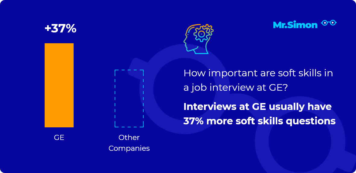 GE interview question statistics