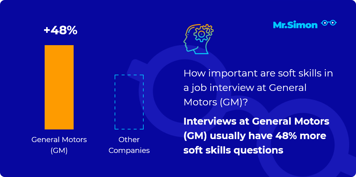 General Motors (GM) interview question statistics