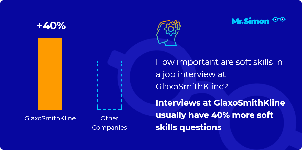 GlaxoSmithKline interview question statistics