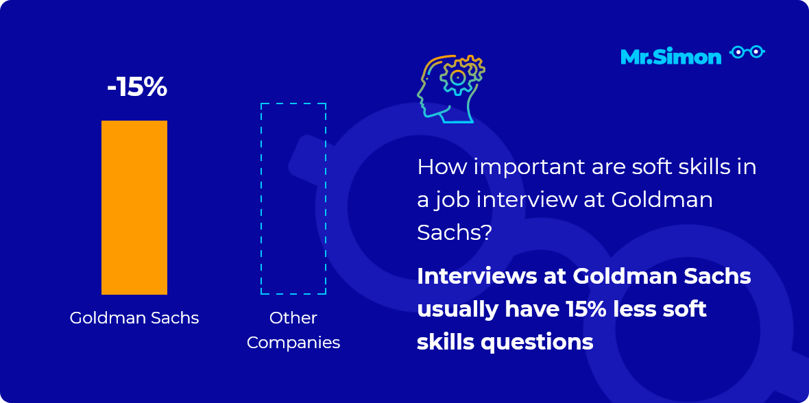 Goldman Sachs interview question statistics