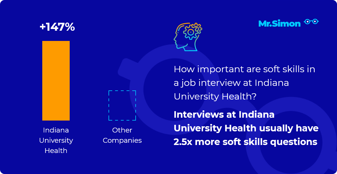 Indiana University Health interview question statistics