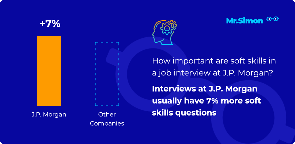 J.P. Morgan interview question statistics