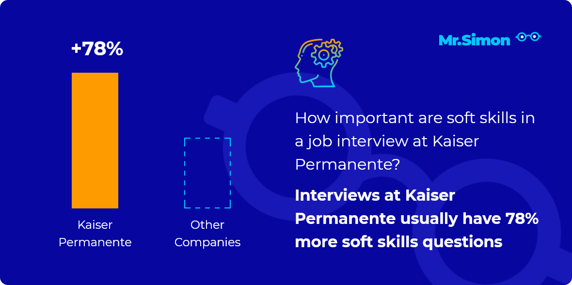 Kaiser Permanente interview question statistics