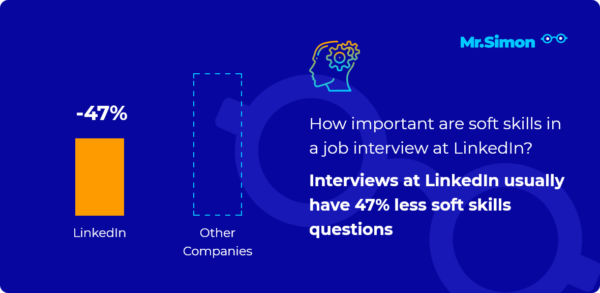 LinkedIn interview question statistics