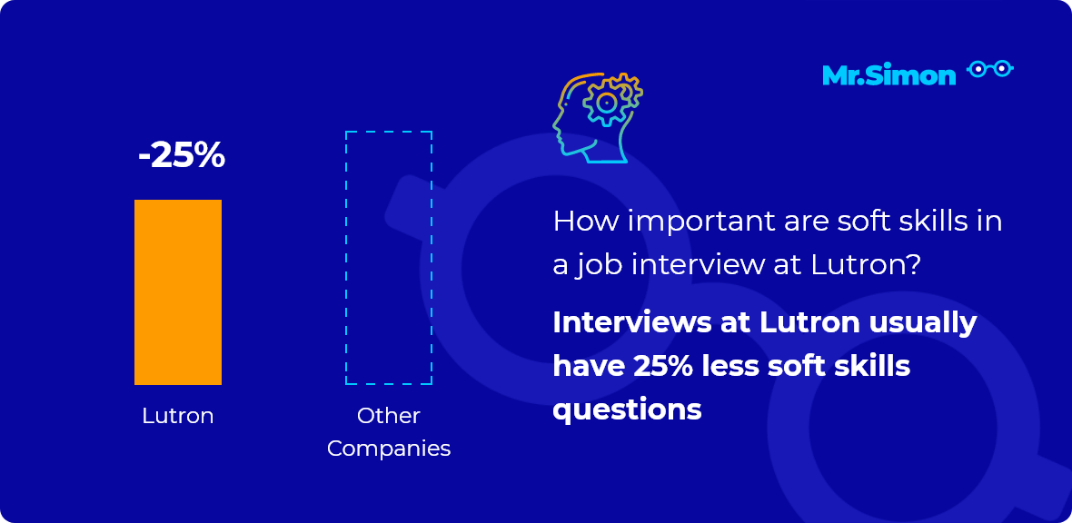 Lutron interview question statistics