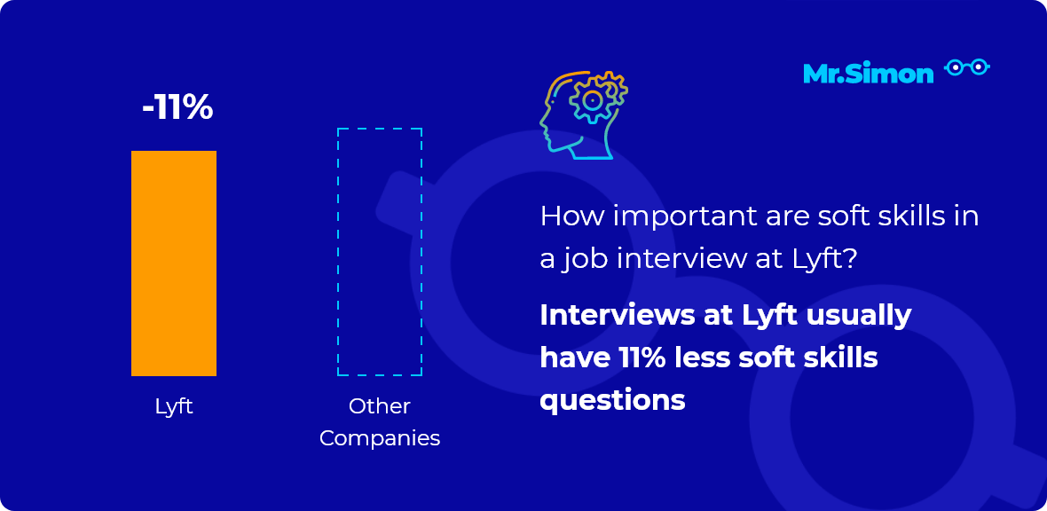 Lyft interview question statistics