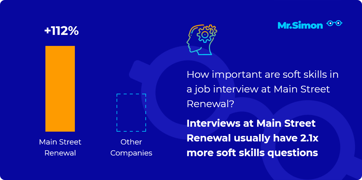 Main Street Renewal interview question statistics