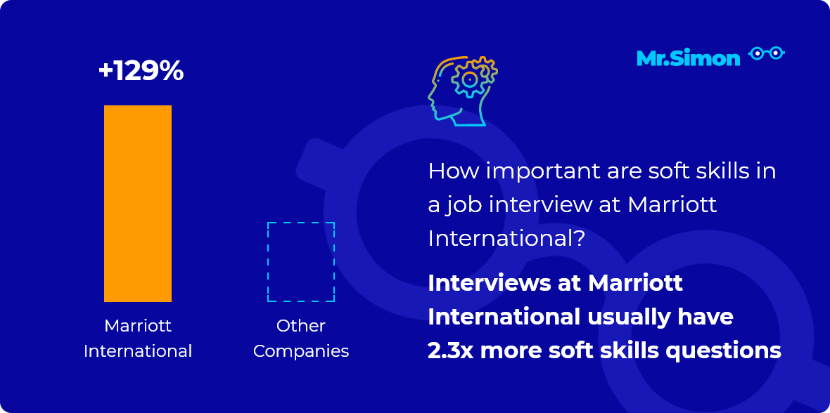 Marriott International interview question statistics