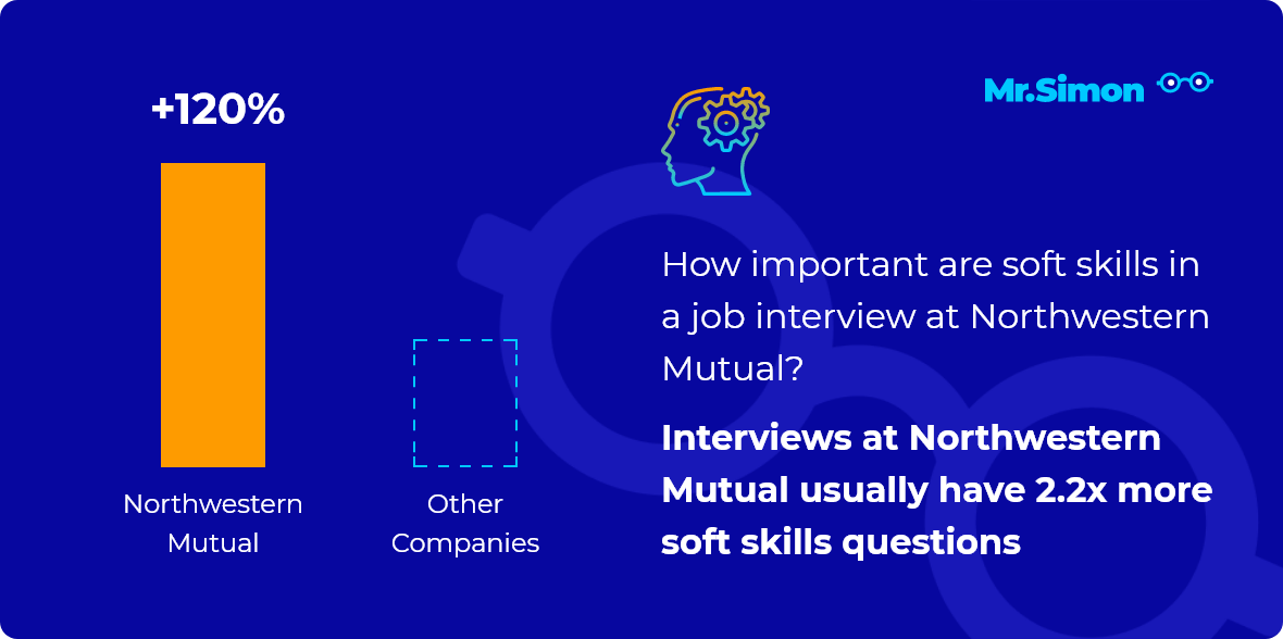 Northwestern Mutual interview question statistics