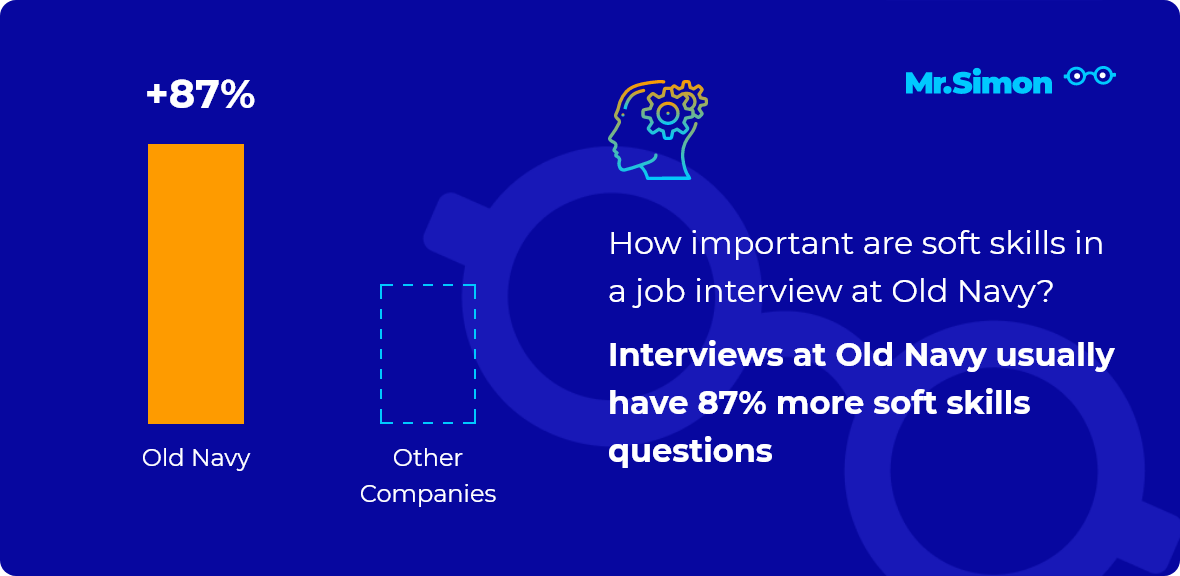 Old Navy interview question statistics