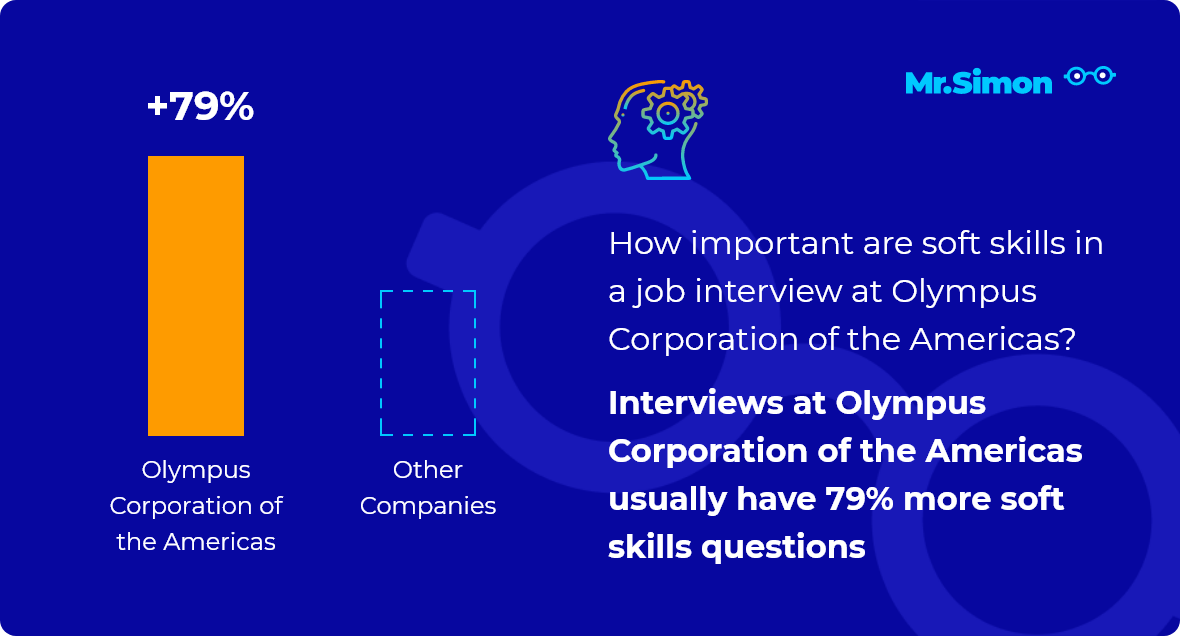 Olympus Corporation of the Americas interview question statistics