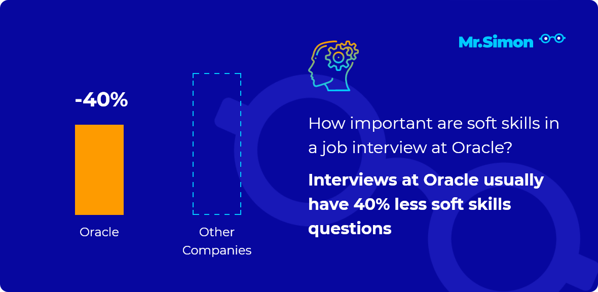 Oracle interview question statistics