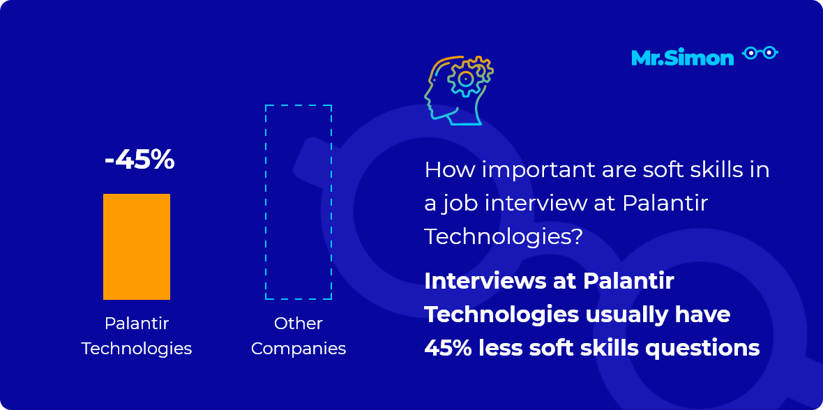 Palantir Technologies interview question statistics