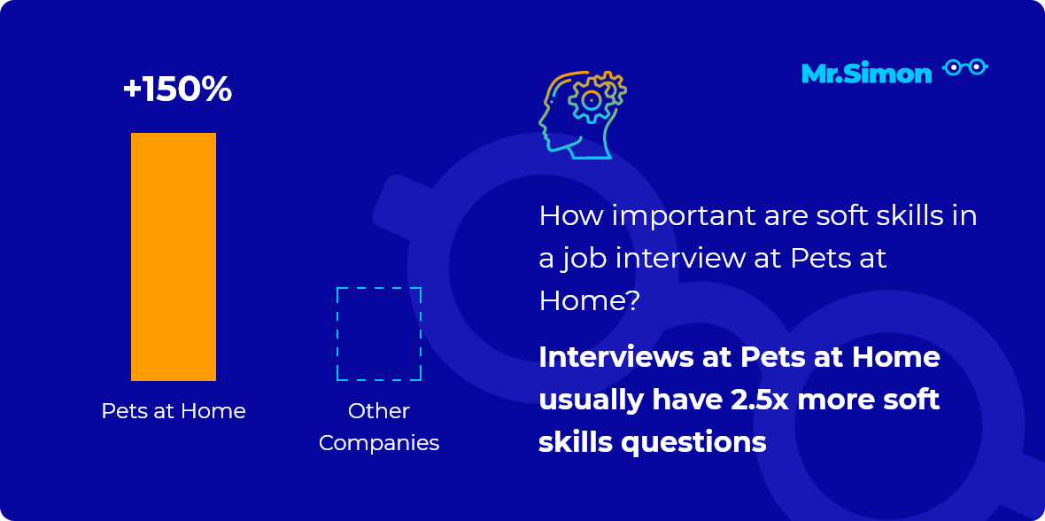 Pets at Home interview question statistics