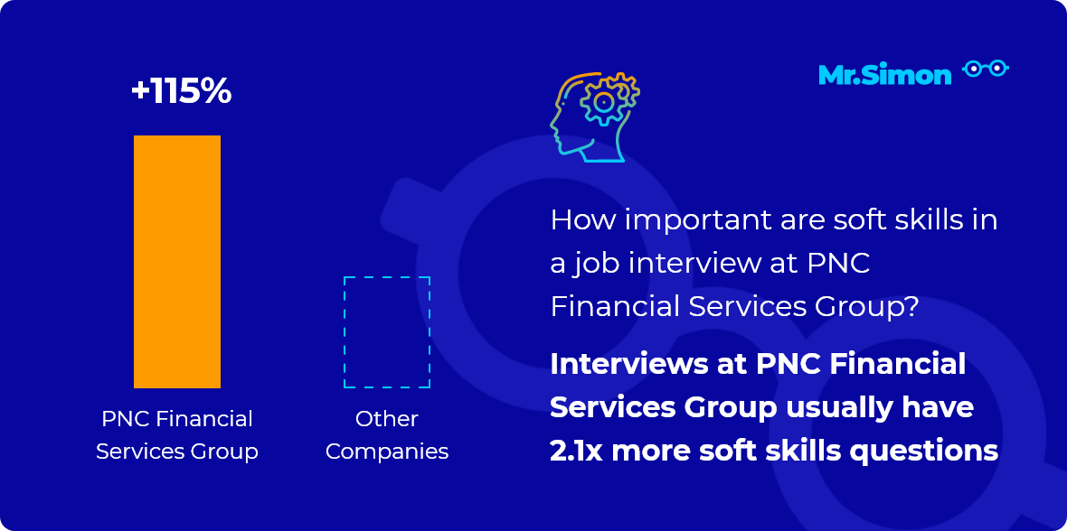 PNC Financial Services Group interview question statistics
