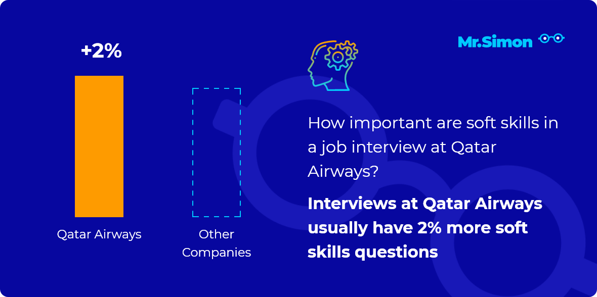 Qatar Airways interview question statistics