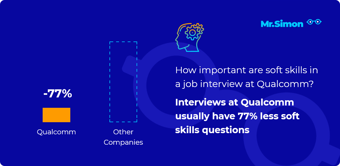 Qualcomm interview question statistics