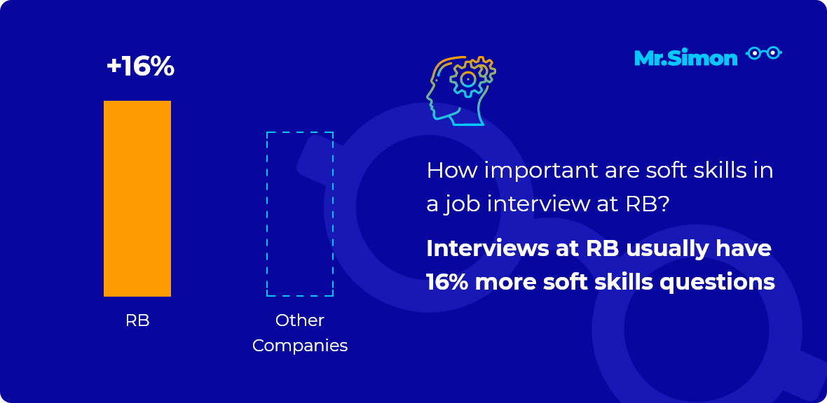 RB interview question statistics