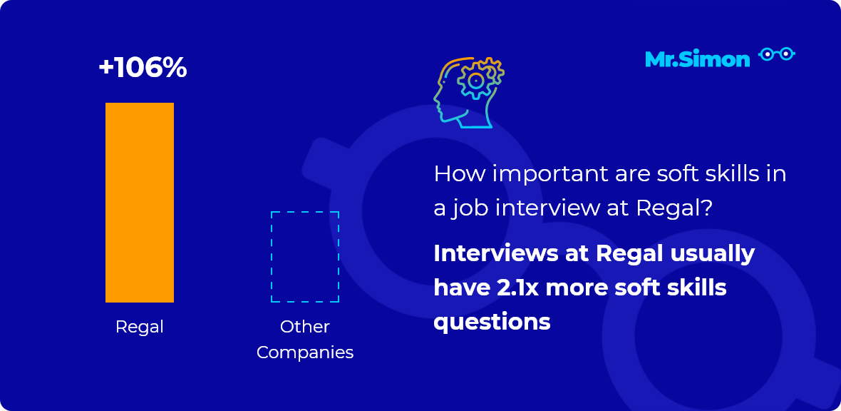 Regal interview question statistics