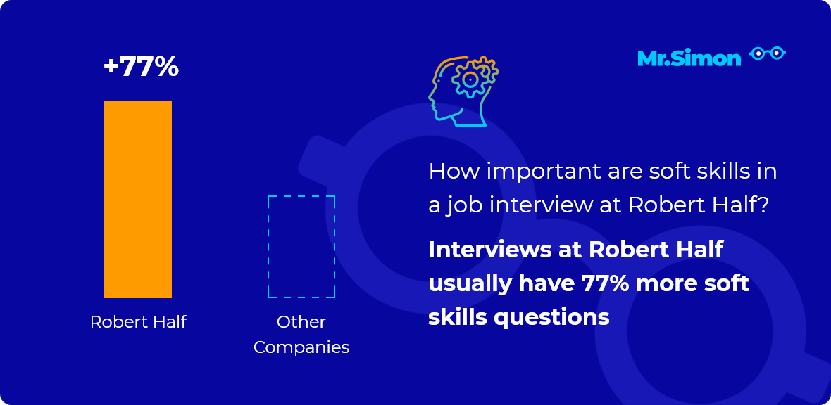 Robert Half interview question statistics