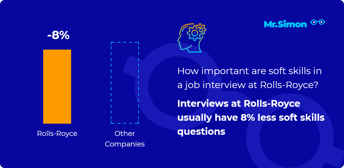 Upcoming Interview At Rolls Royce Practice 16 Most Frequent Questions