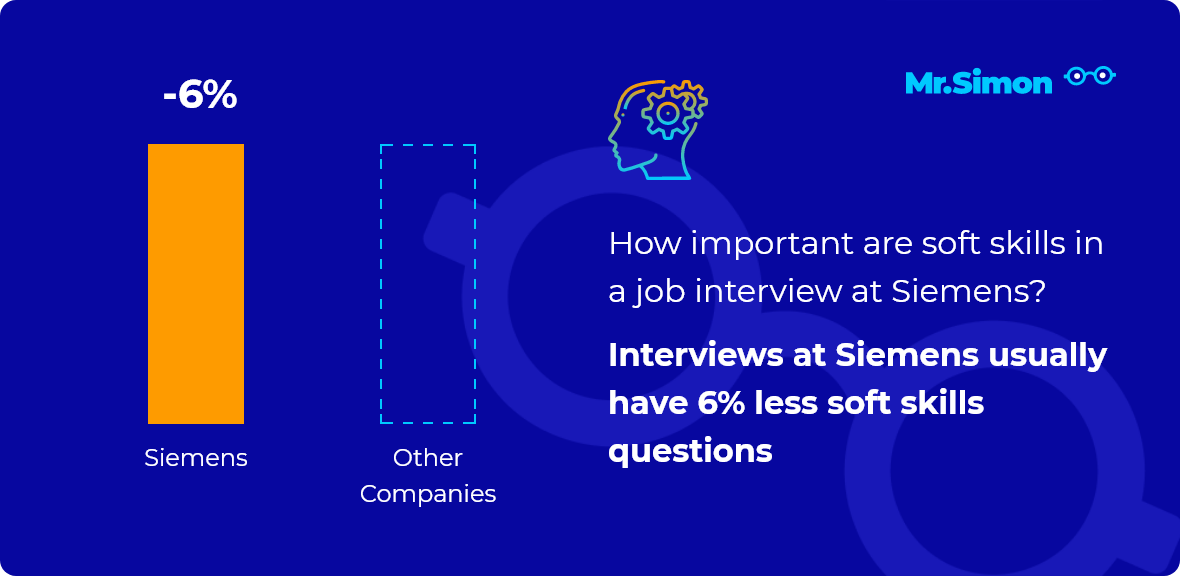 Siemens interview question statistics