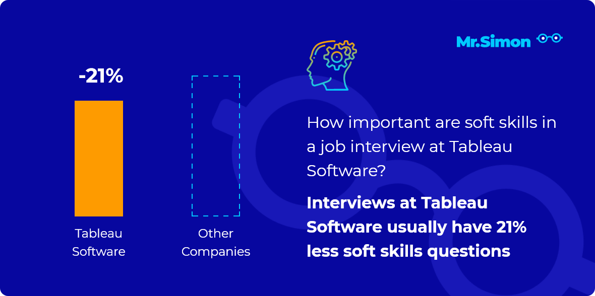 Tableau Software interview question statistics